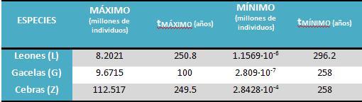 tabla de valores pico