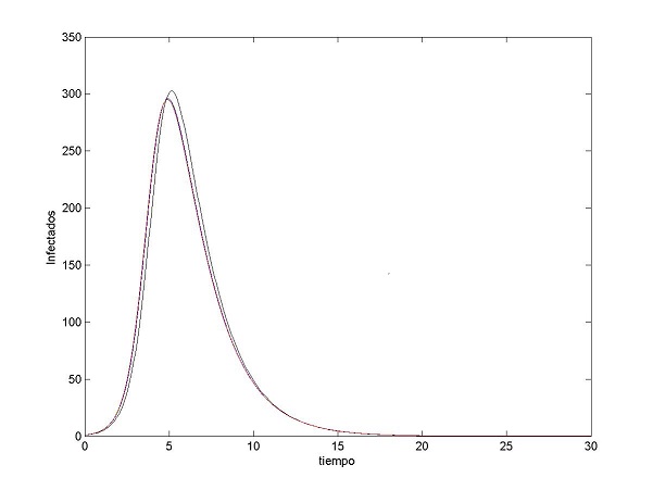 Comparacion EULER.jpg