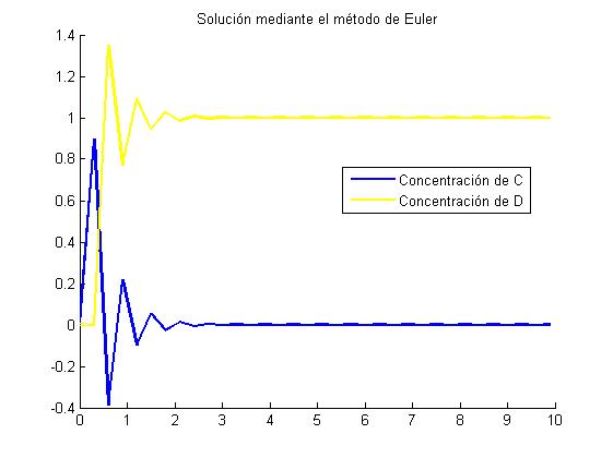 centro