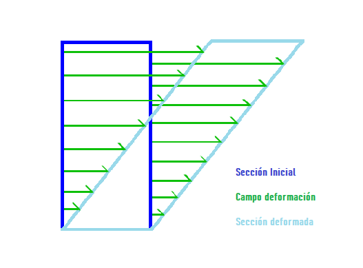 Figura representativa de caso  general utilizando paint