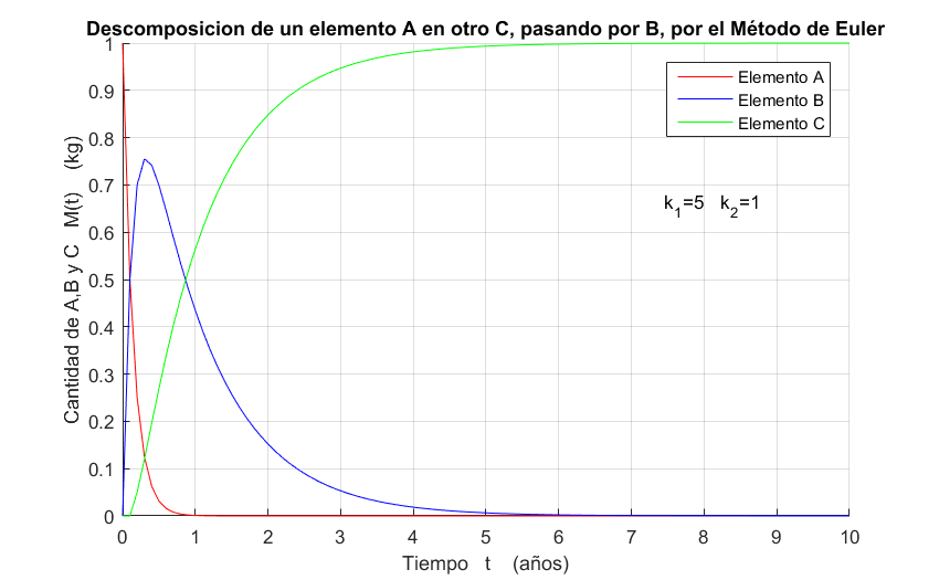 Descomposicion euler 5 1.png