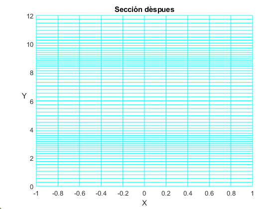 Malla después de ser deformada