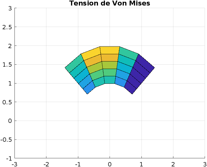 Grafico Von Mises.png