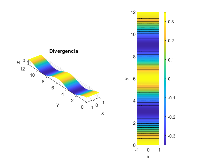 Divergencia G2 2324.png