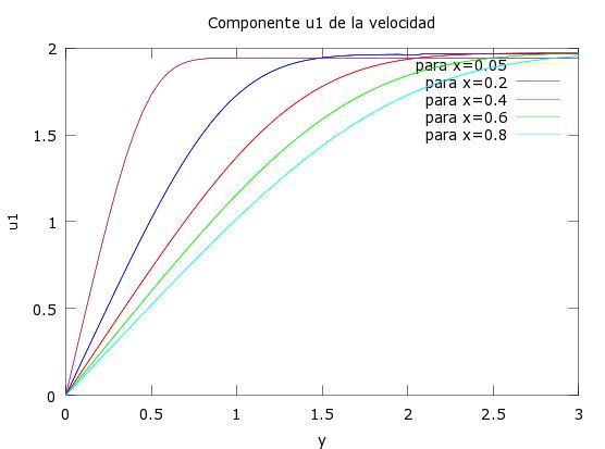 Gráfica del apartado 4.JPG
