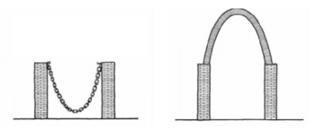 Catenaria Descripcion.png