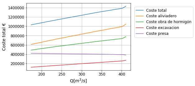 MMP Descomposicion costes MG.png