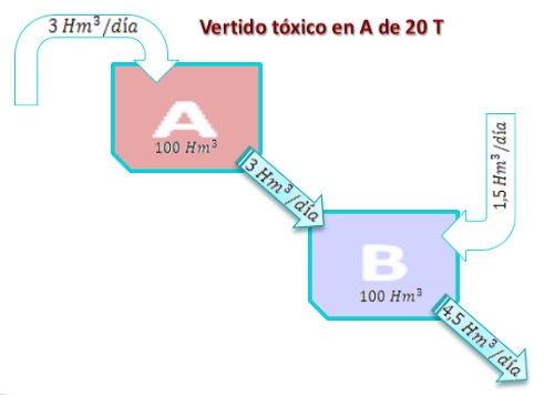 Planteamiento inicial de los pantanos.jpg
