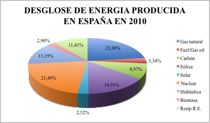 Grafico biomasa.jpg