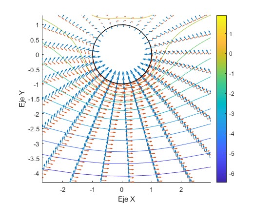 Líneas de corriente