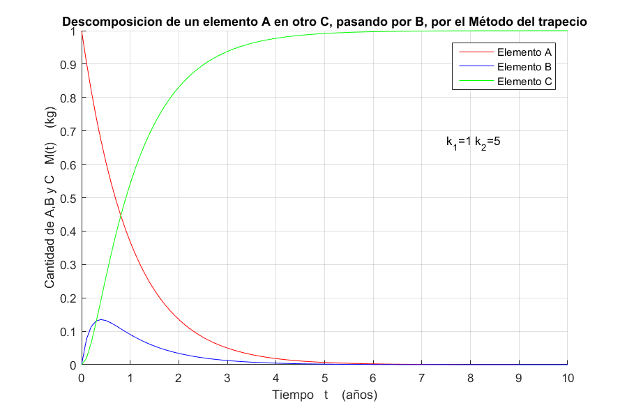 Descomposicion trapecio 1 5.png