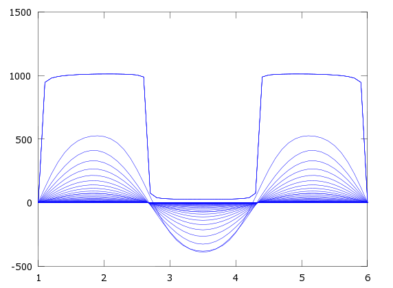 Solución analítica para un t=10 seg