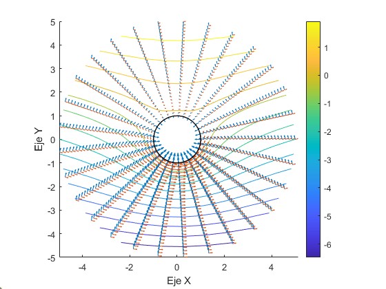 Líneas de corriente