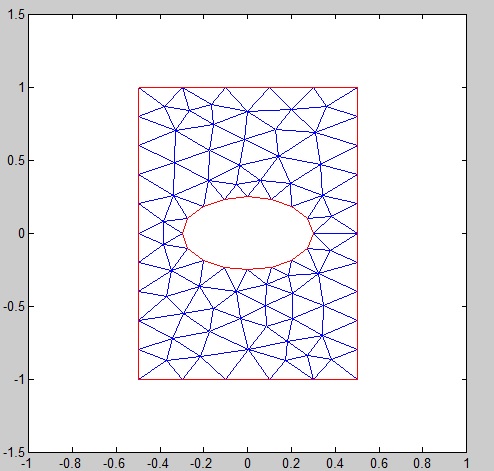 Placa plana con agujero objeto del problema