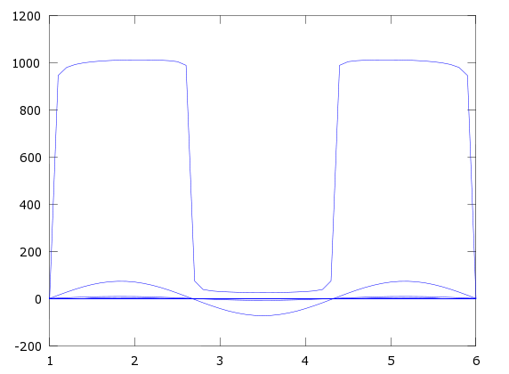 Solución analítica para un t=100 seg