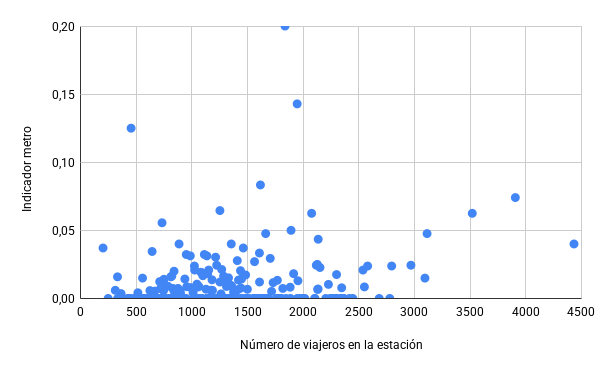 668047 Indicador metro.png
