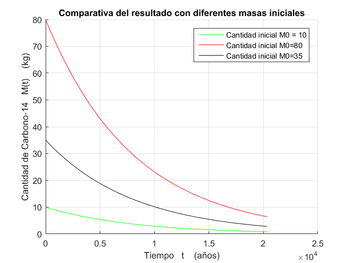 Comparativa masainicial.png