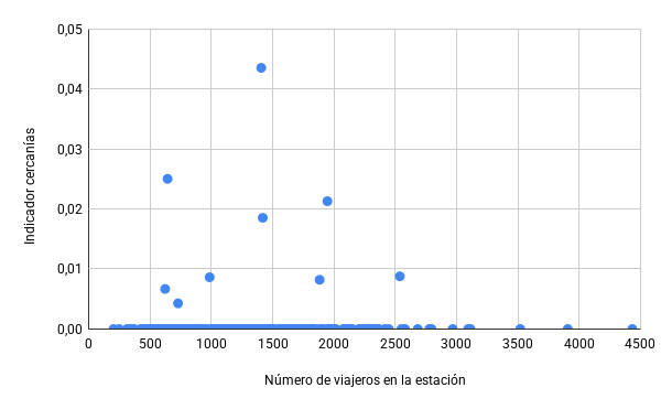 Indicador cercanías.png
