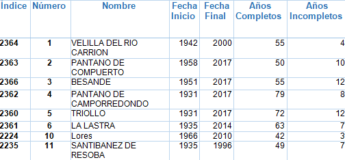 Pluviómetros de estudio