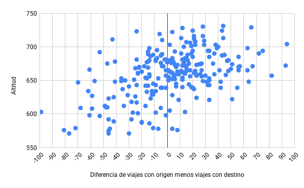 668047 O-D altitud.png