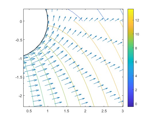 Campo de velocidades (Zoom)
