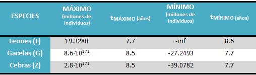 tabla de valores pico