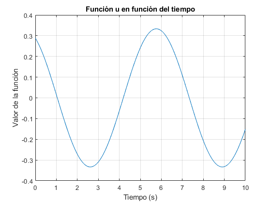 Código Matlab