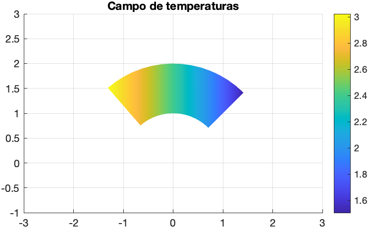 Campo de temperaturas.png