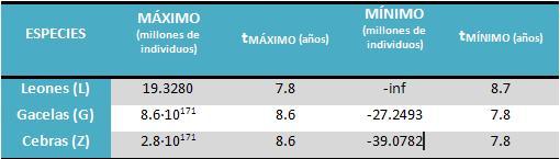 tabla de valores pico