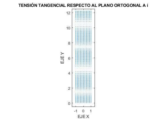 TENSIONES TANGENCIALES
