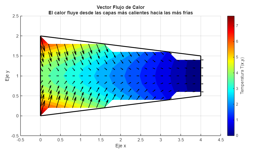 Flujo de calor manuel.png