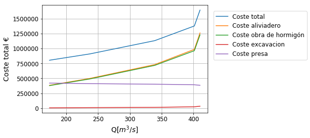 MMP Descomposicion costes AL.png