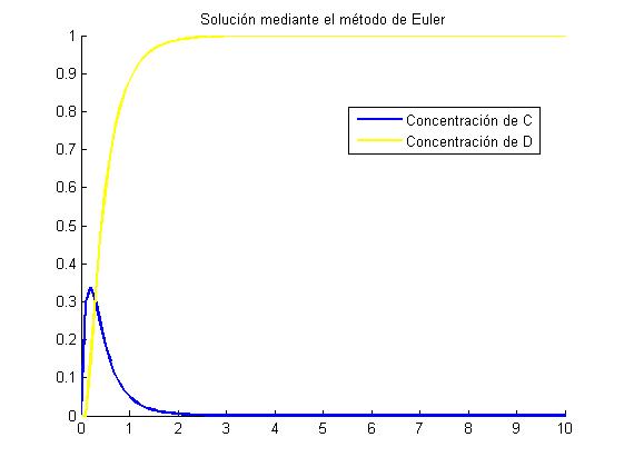 centro