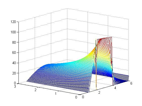 Metodo trapecio3.png