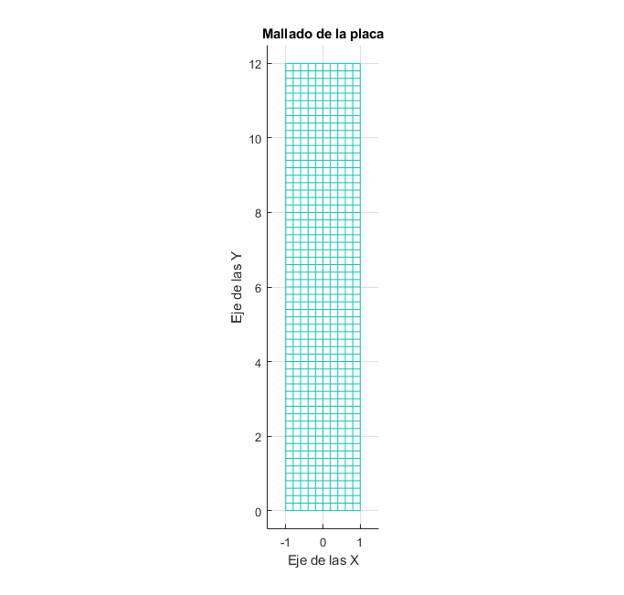 MALLADO DE LA PLACA