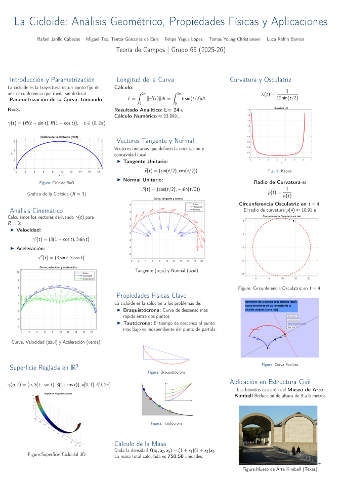 Poster Cicloide Grupo 65