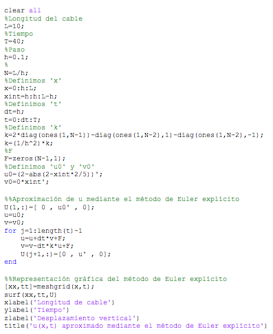 Codigo ejercicio 2 euler explicitor.png