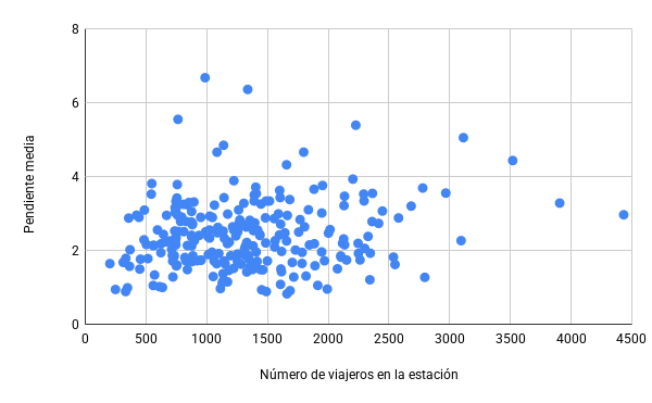 668047 Pendiente media.png