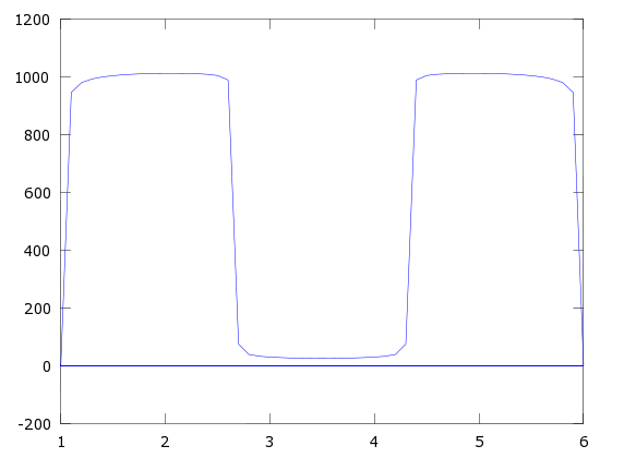 Solución analítica para un t=1000 seg
