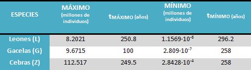 tabla de valores pico