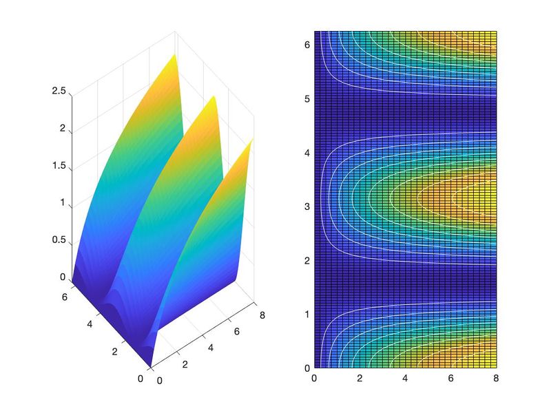 Archivo:Campodetemperaturas G8.jpg