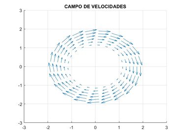 Campovelocities2.jpg