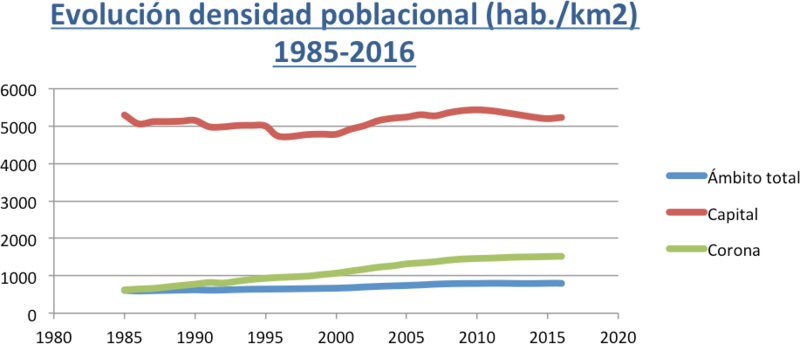 Archivo:Densidad poblacional Llanos 1336.png