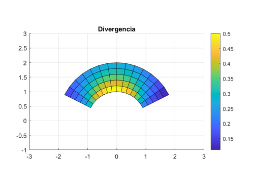 Grupo45 Divergencia.png