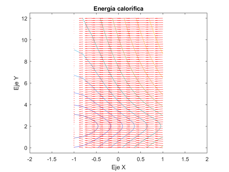 Archivo:Energia calorifica.png