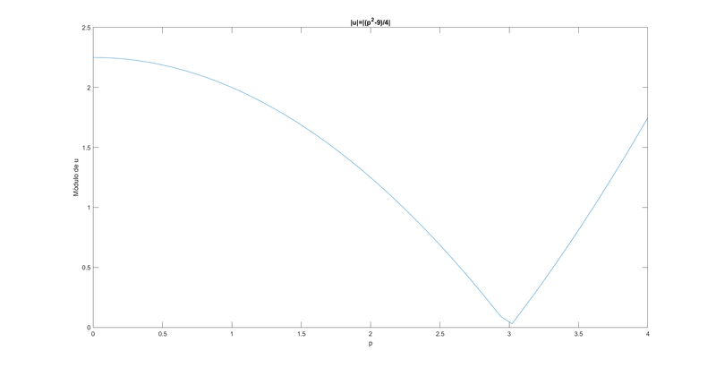 Archivo:Modulo u.png