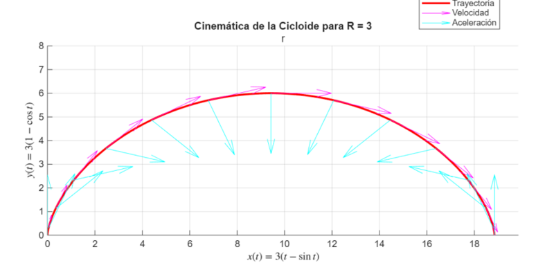 Archivo:Vel acel18.png