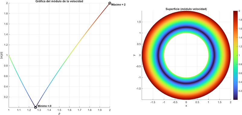 Archivo:Fig6 modulo de velocidadG50.png
