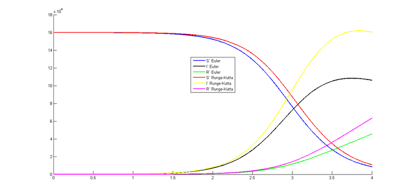 Archivo:Roales2.png