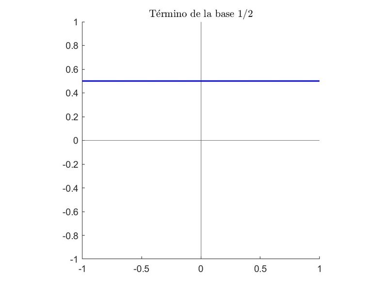 Archivo:CGomJRod TerminoBase1med.jpg